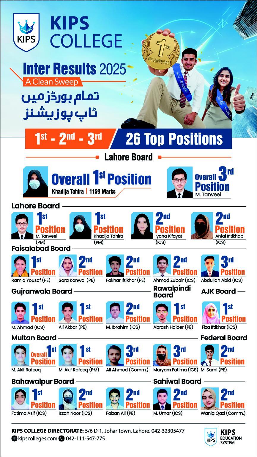 Admission Open in KIPS College Lahore